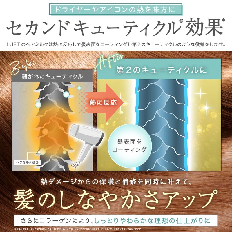 LUFT Hair Milk, Non-Rinsing Type, Savon Scent, 3.4 fl oz