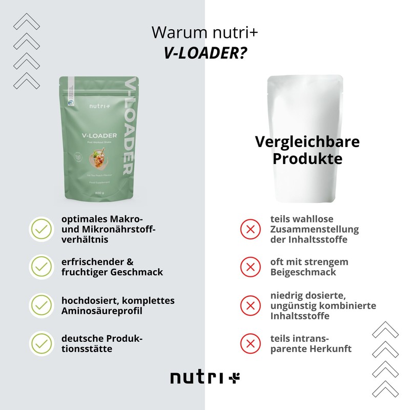 POST-WORKOUT-ake V-LOADER - Muscle Building and Bodybuilding - 750 g