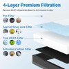 4 Pack MK04 Air Filter Replacement For AROEVE MK04 MG04JH