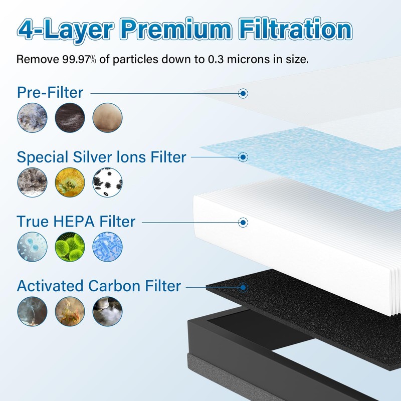 4 Pack MK04 Air Filter Replacement For AROEVE MK04 MG04JH