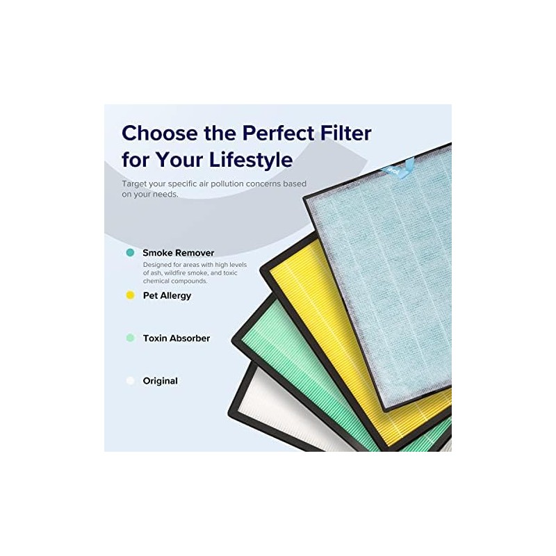 LEVOIT Vital 100S-P Air Purifier Smoke Remover Replacement Filter, Genuine