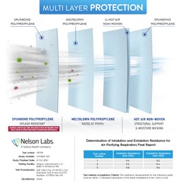 BNX N95 Mask NIOSH Certified MADE IN USA Particulate Respirator Protective Face Mask (20-Pack, Approval Number TC-84A-9315 / Model H95W) White