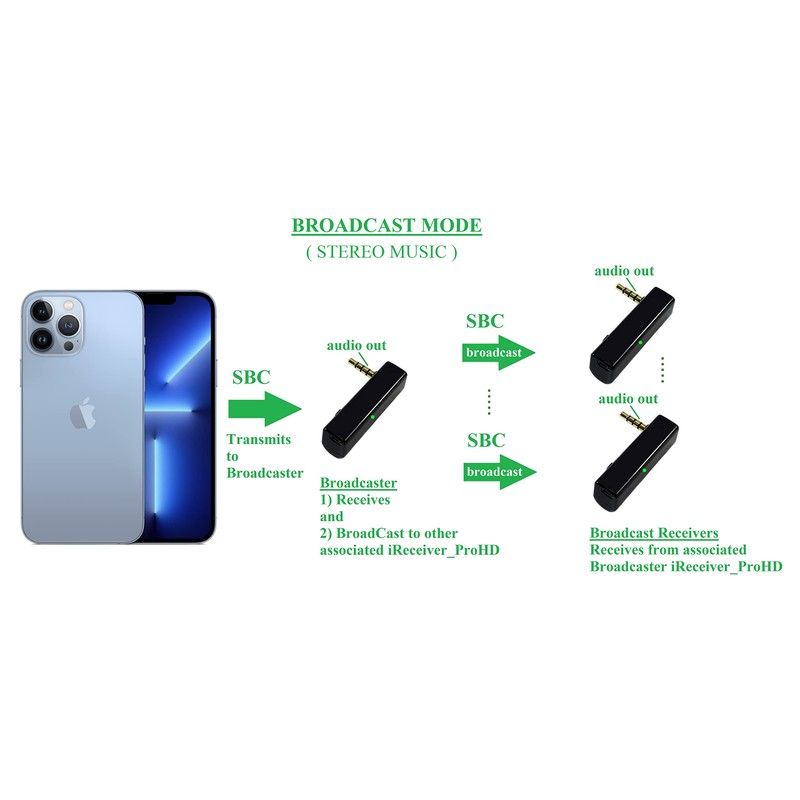 KOKKIA iAdapter iReceiver_ProHD : Bluetooth Stereo Receiver (High Definition 24-bit