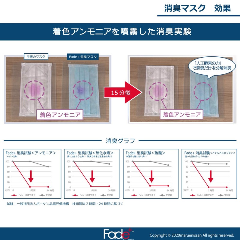 Fade Plus Maruei Nissan Deodorizing Mask, Made in Japan, Individual