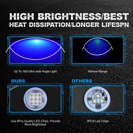 VIVIPART Blue LED Rock Lights, Waterproof 4 Pods Neon Underglow Kit Dome Exterior Wheel Lights for Jeep ATV RZR UTV SUV Off-Road Glow Trail Rig Fender Lamp