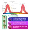 RiverLux LED Grow Light for Indoor Plants, 360 Degree Adjustable