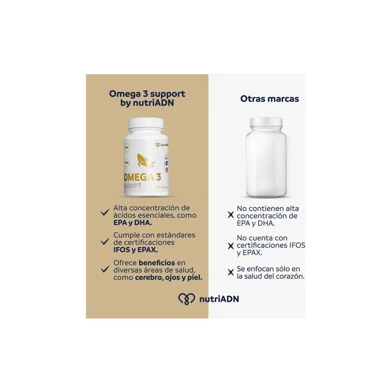 Omega 3 Support By Nutriadn Sabor Na