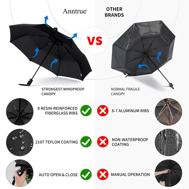 Anntrue Windproof Travel Umbrella, Auto Open Close Lightweight Compact Portable
