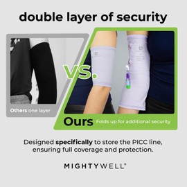 Mighty Well PICCPerfect PICC - Funda de línea PICC de doble capa suave al tacto | Negro sólido, XL