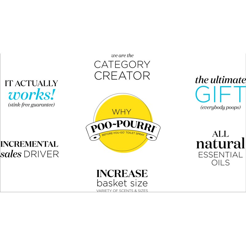 Poo-Pourri 6 Pack Set, Before You Go Toilet Spray, Assorted