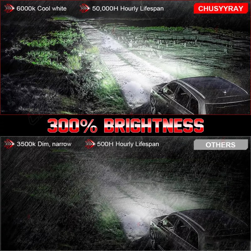 CHUSYYRAY For Nissan Armada 2017-2020 LED Headlight Bulbs Kit High