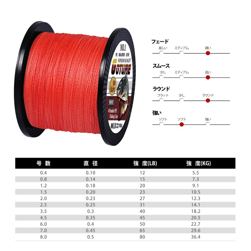 Goture PE Line PE Line 500m No. 8 4 Braid