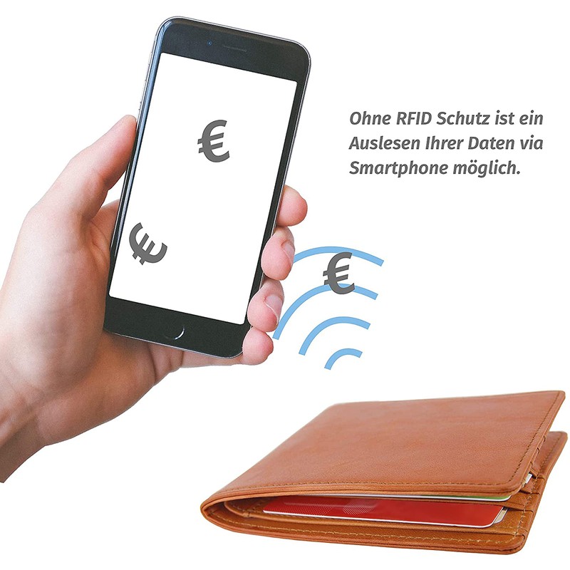 WallTrust® RFID NFC Blocker Cover Set | Blocking Sleeve *