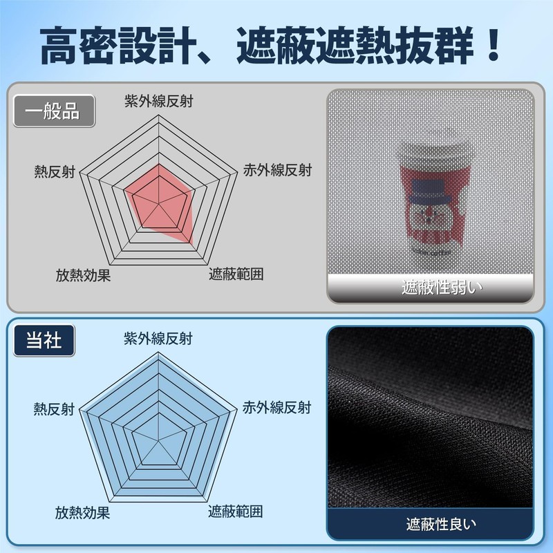 Cartist Mesh Curtain Sunshade, Car Shade, Light Blocking, Ventilation, UV