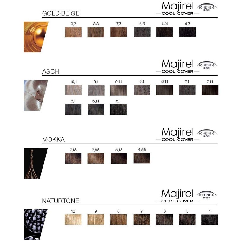 L'Oréal Majirel Cool Cover 4.3 Medium Brown Gold Beige 50