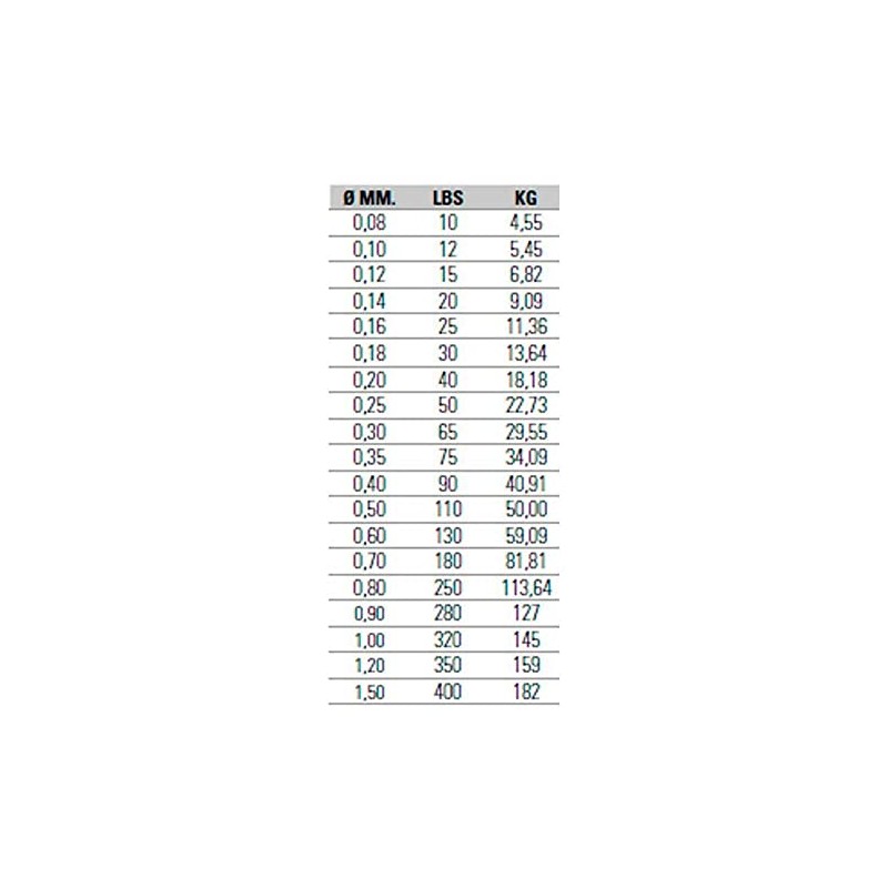 Evia Lak830040 B/300M Asari Kazuma 8X PE 0.40 mm