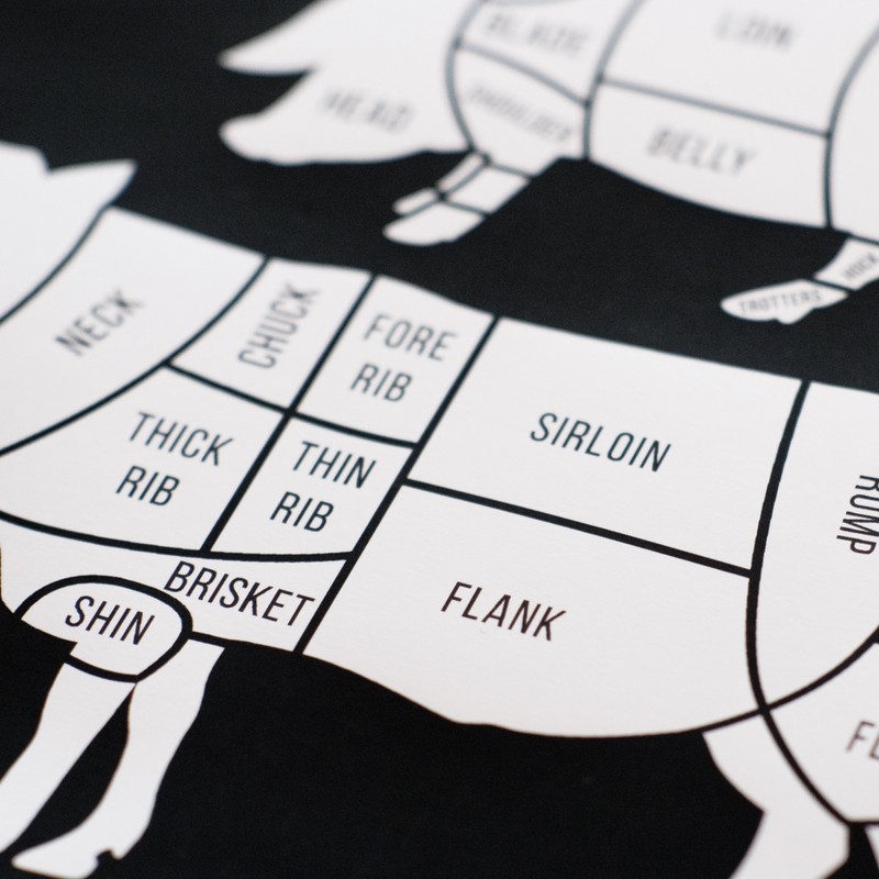 Follygraph Kitchen Poster Meat Cuts Kitchen Picture 21 x 30