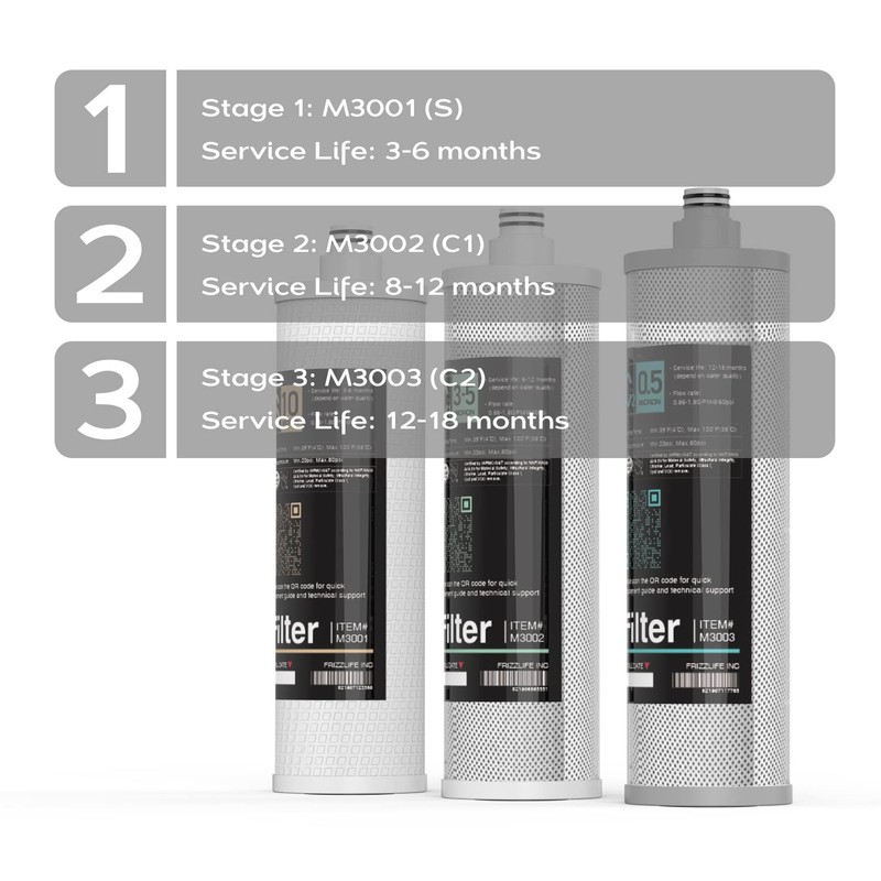 Frizzlife M3005 Replacement Filter Cartridge Set (4 Pack) for SK99,SP99,SK99