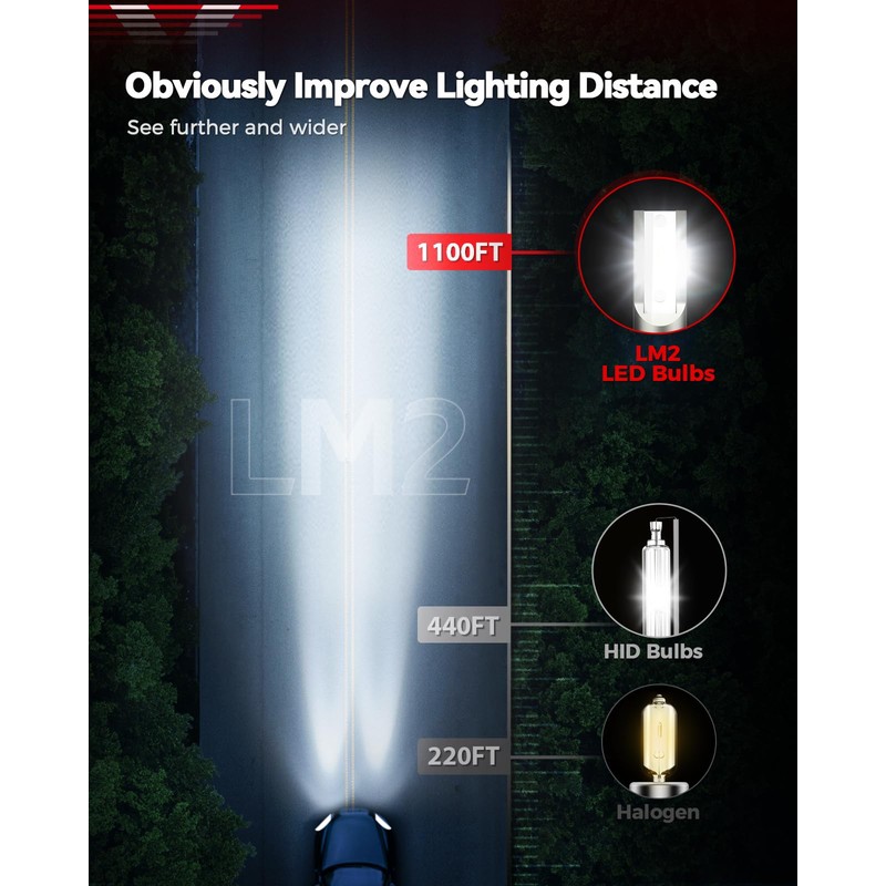 Laxmas 9005 Light Bulb, Ultra Bright 6000K Pure White Fog