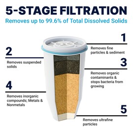 ZeroWater 10-Cup Round 5-Stage Water Filter Pitcher Dispenser with 5-Stage 0 TDS Zero Water Filter – IAPMO Certified to Reduce Metals, Chlorine, Lead, Chromium, and Forever Chemicals PFOA/PFOS