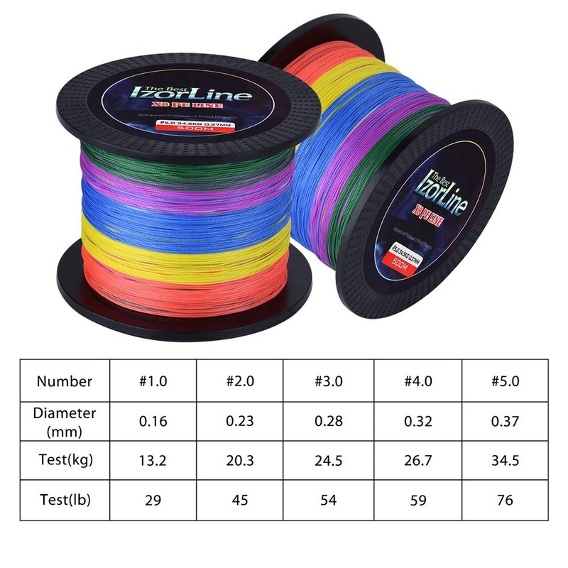 Goture Super Strength Braided Fishing Line - Abrasion Resistant -
