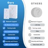 Plug in Dimmer, Wireless Dimmer Plug with Remote, Digital Plug