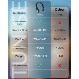 Neck Fan, Portable Neck Fan with LED Display, 4000mAh, 360° Cooling, 3-Speed Adjustment & Whisper-Quiet Operation, Twistable, Rechargeable, Gift for Women Men, Outdoor Indoor as Travel Essential