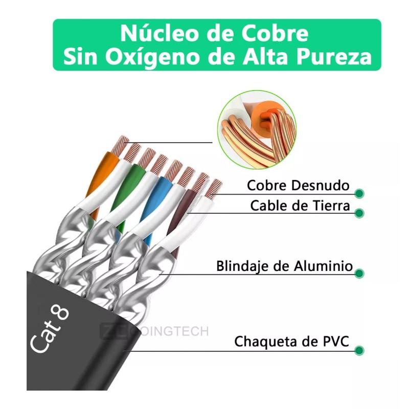 Zcgoingtech Cable Red Plano Categoria 8 Cat8 Rj45 Utp Ethernet