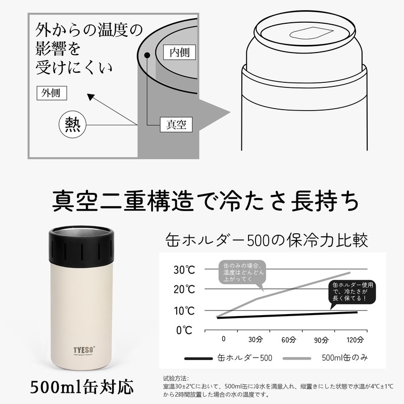 TYESO Can Holder, Cold Insulation, Plastic Bottle, Insulated, Cold Can