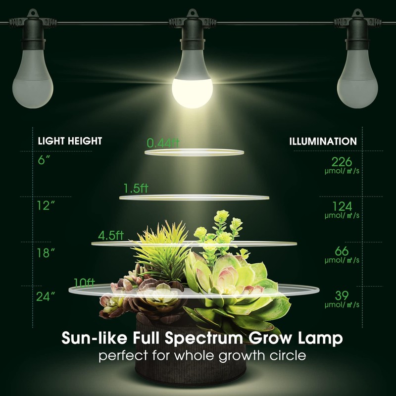 Briignite Hanging Grow Light, 3 LED Full Spectrum Grow Lights