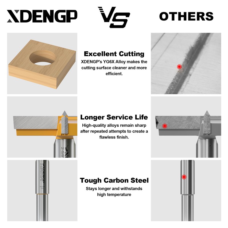 XDENGP Forstner Bit 1/2 inch Shank, 2-5/8 inch Cutting Diameter,