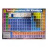 Periodic Table Poster : Periodic Table Poster