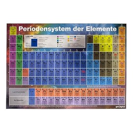 Periodic Table Poster : Periodic Table Poster