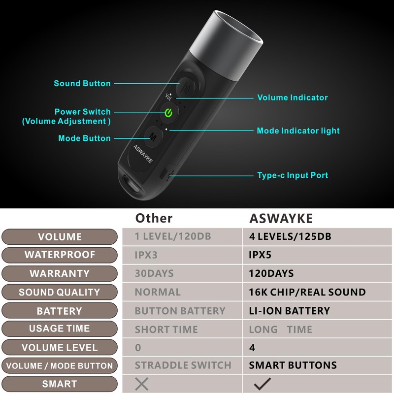 aswayke Electronic Whistle Highest IPX5 Maximum Sound 125db Battery 1000mAh