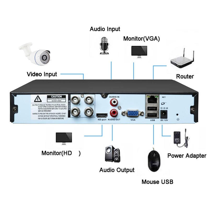 4K Lite 4CH DVR Digital Video Recorder, RUSFEIDA 4K-N 6