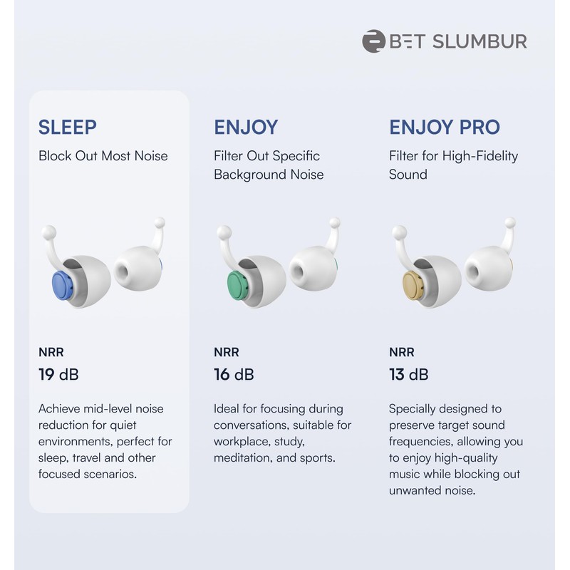 Sleep Ear Plugs Noise Reduction - 32 dB Ear Plugs