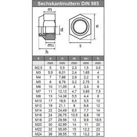 Hexagon Nuts M12 Self-Locking DIN 985 Stainless Steel A2 (Pack of 10) - Locking Nuts Stop Nuts Clamping Nuts Nuts V2A