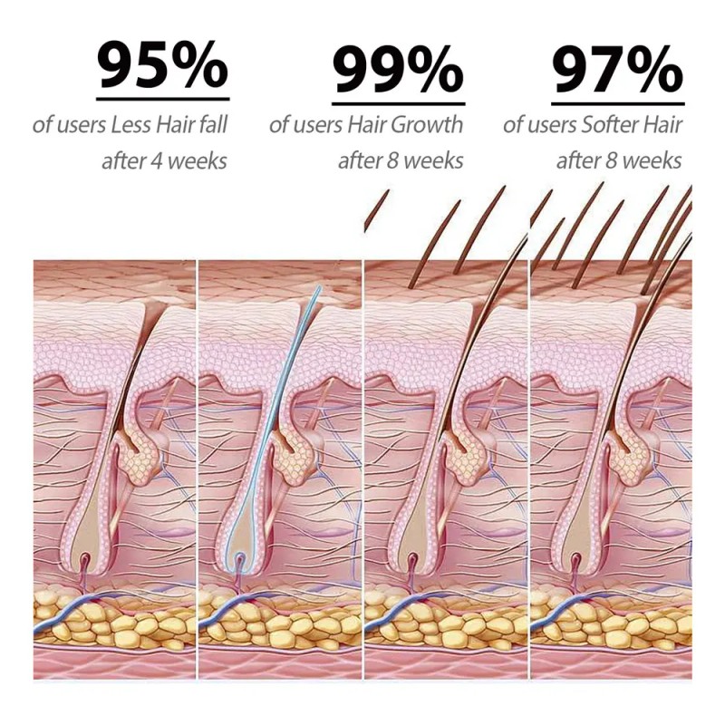 R Aceite Para El Crecimiento Del Cabello, 2 Unidades, 60