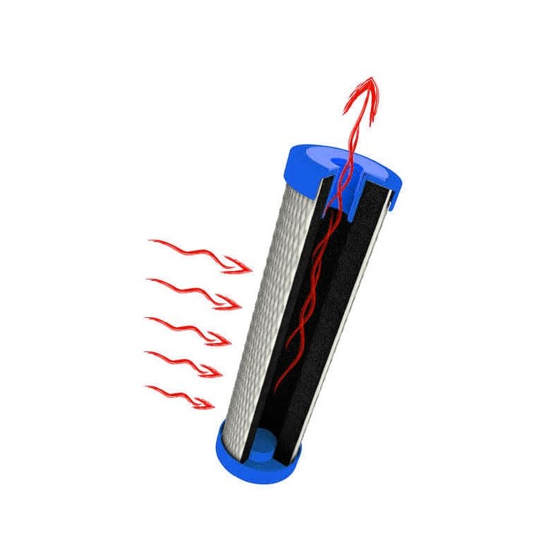 Alvito Block ABF Primus Activated Carbon Filter