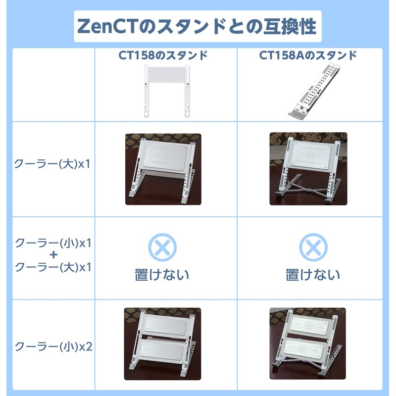 ZenCT CT158-2 Peltier Element Cooling Cooler for CT158/CT158A/CT158-MAX Laptop Cooling