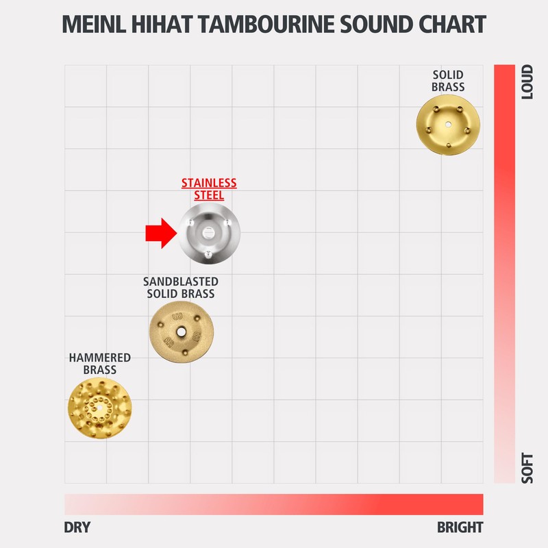 MEINL Percussion Minel High Hat, Tambourine, Headliner Series, Hihat, Tambourine,