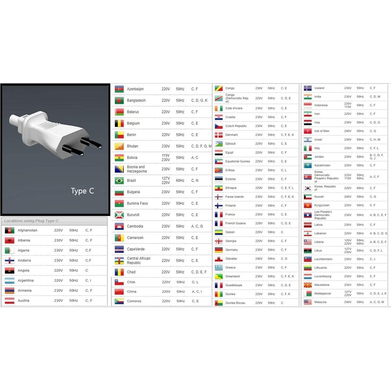 220 to 110 Travel Adapter (Korea to USA) Set of
