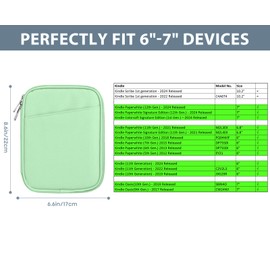 TiMOVO 6-7 inch Tablet Case for New Kindle Paperwhite - Agave Green