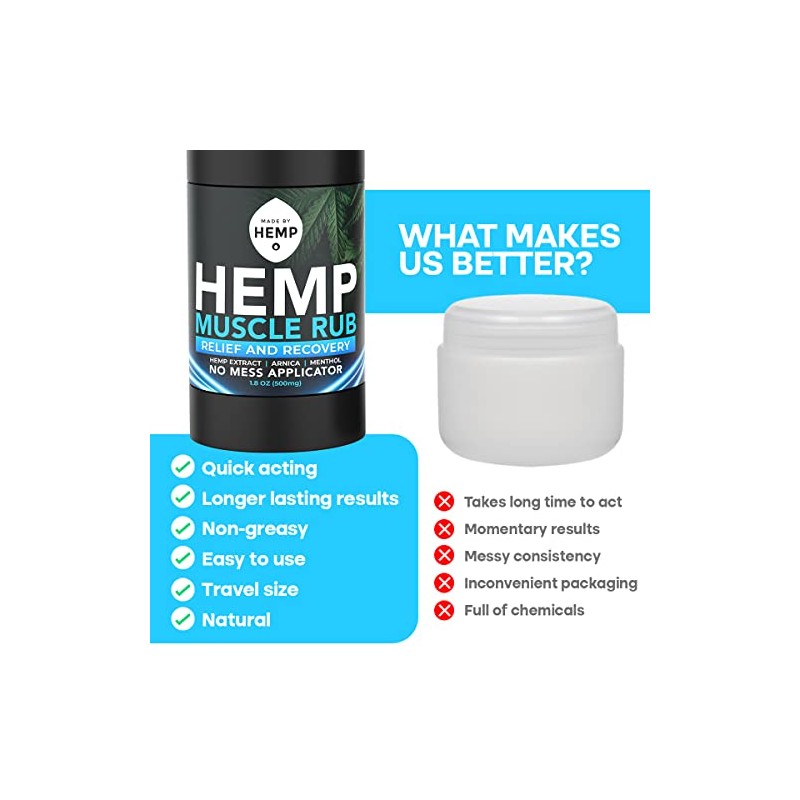 Hemp Roll On Post Workout Muscle Relief Stick for Muscles
