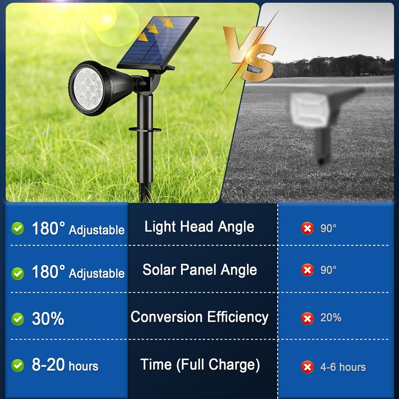 WELALO Solar Spot Lights Outdoor Waterproof IP65, 10 Pack 4
