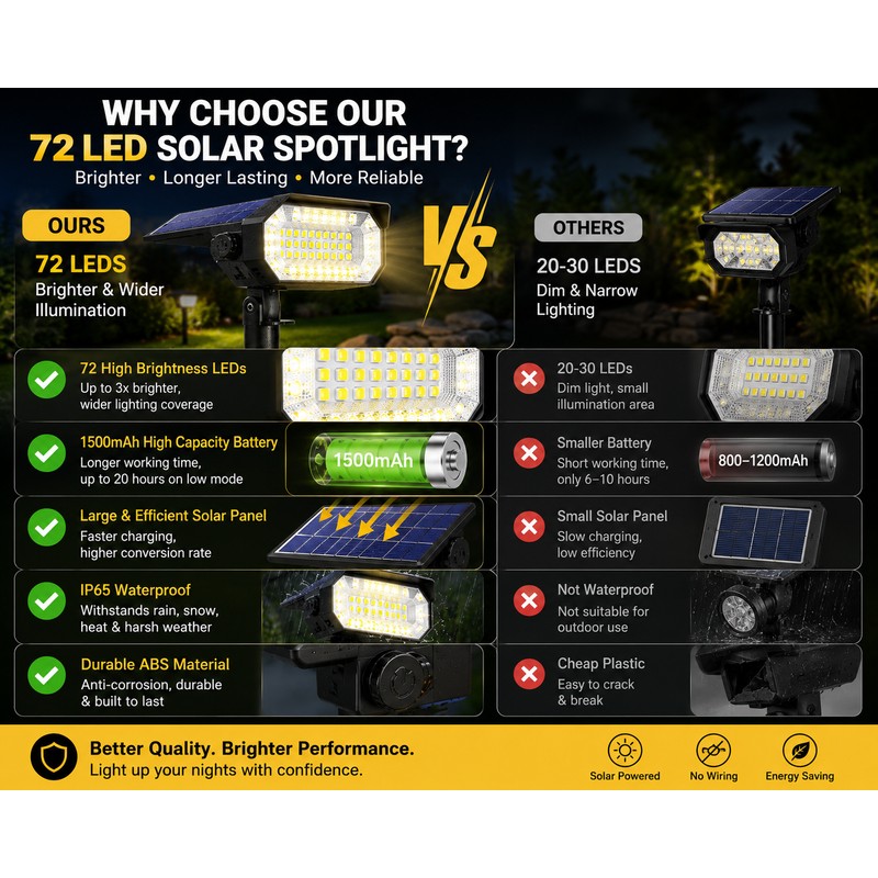 7 LED Solar Garden Lights Outdoor Waterproof Landscape Yard Pathway