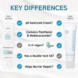 ETUDE- Crema intensiva de barrera 2x de SoonJung, 60 ml (23AD) Crema facial hidratante hipoalergénica con manteca de karité