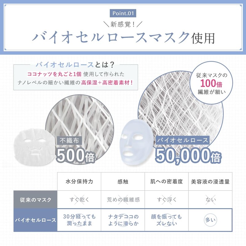 Cleo's Beauté 5 Pack Bio Cellulose Face Mask