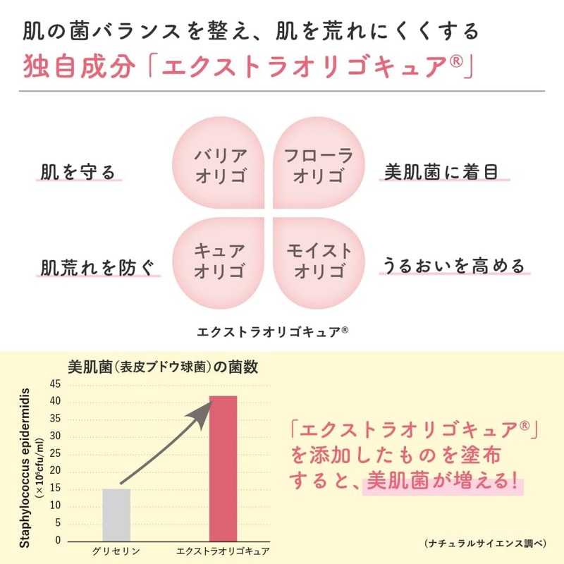 Mama & Kids Mama & Kids Moist Origin Milk, 4.2