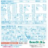 Snow Brand Bean Stark, M1 Powder, 28.6 oz (800 g)